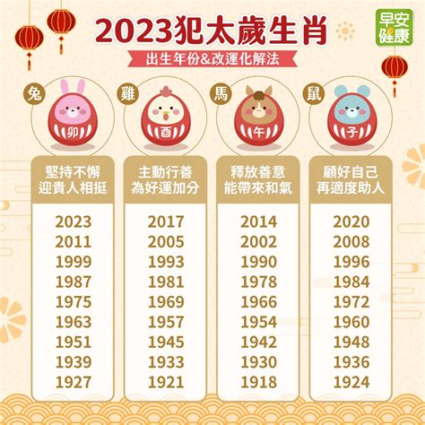 2023犯太歲生肖表